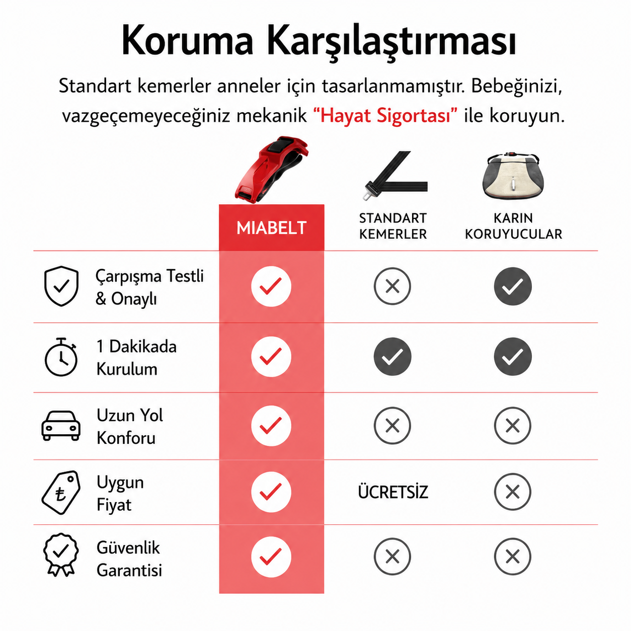 MiaBelt Gebelik Emniyet Kemeri